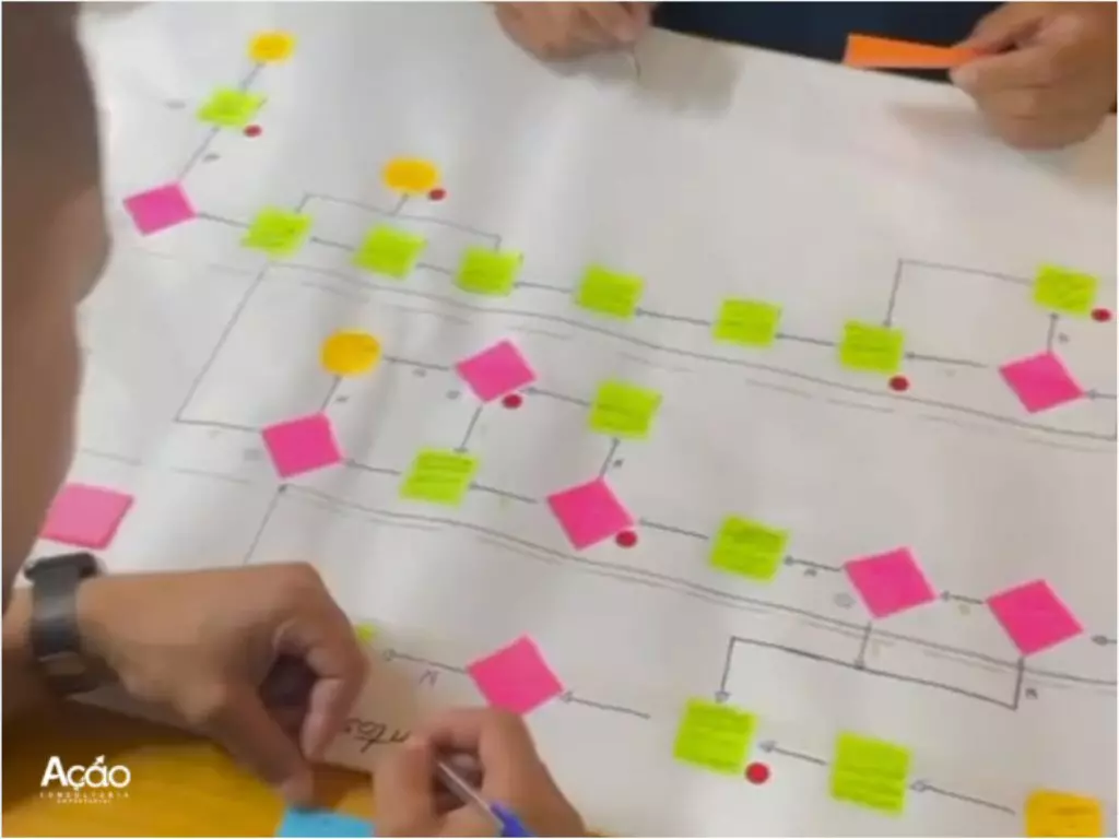 Mapeamento de Processos